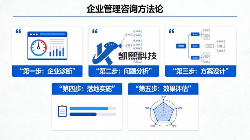 解读市场风云:2023年行业动态与企业策略